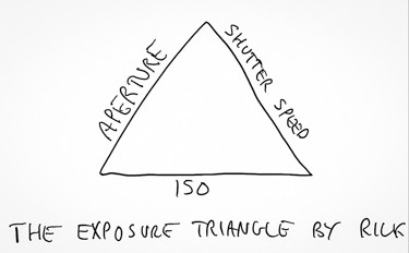 The Exposure Triangle Explained in Plain English